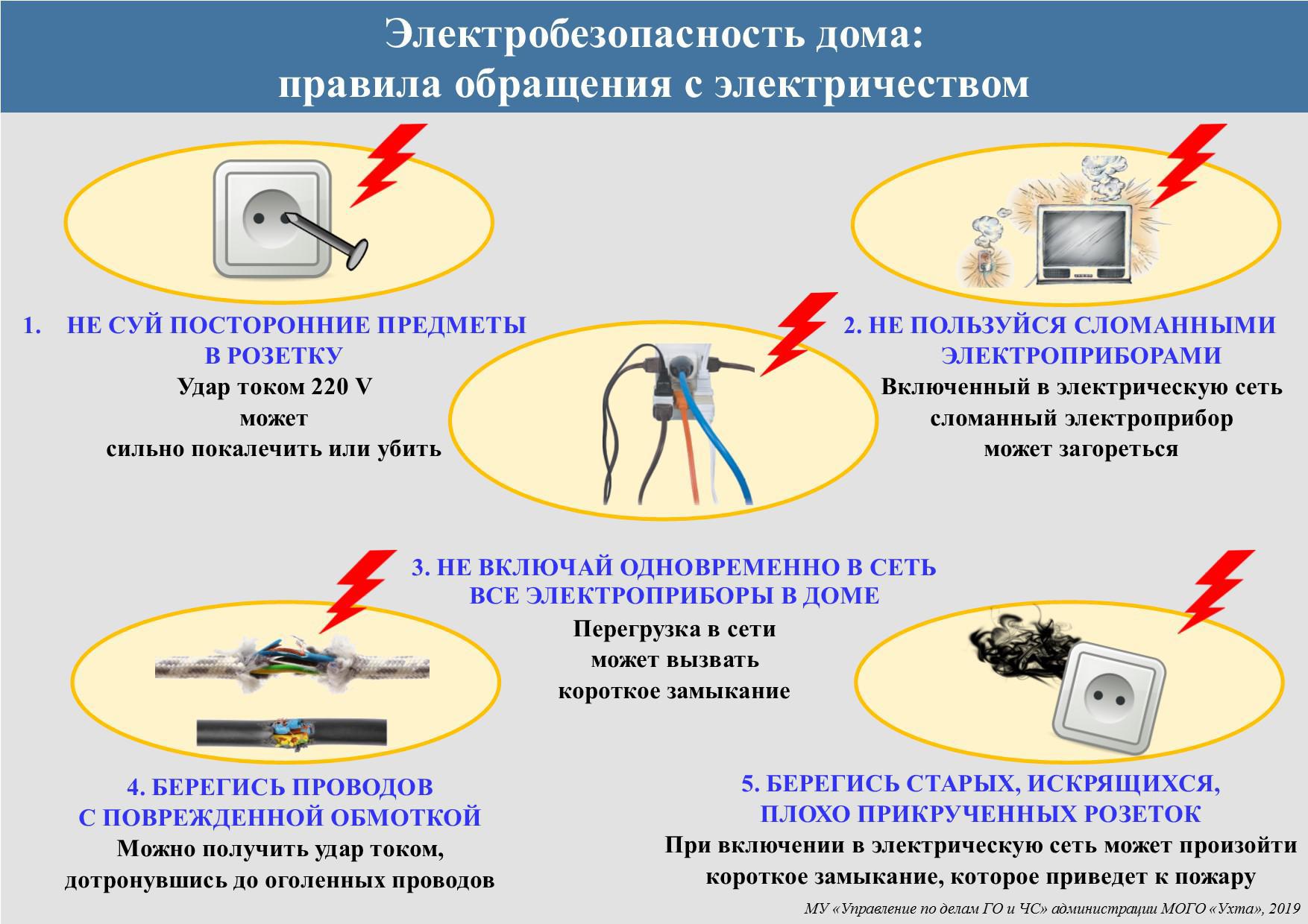 Пожарная безопасность